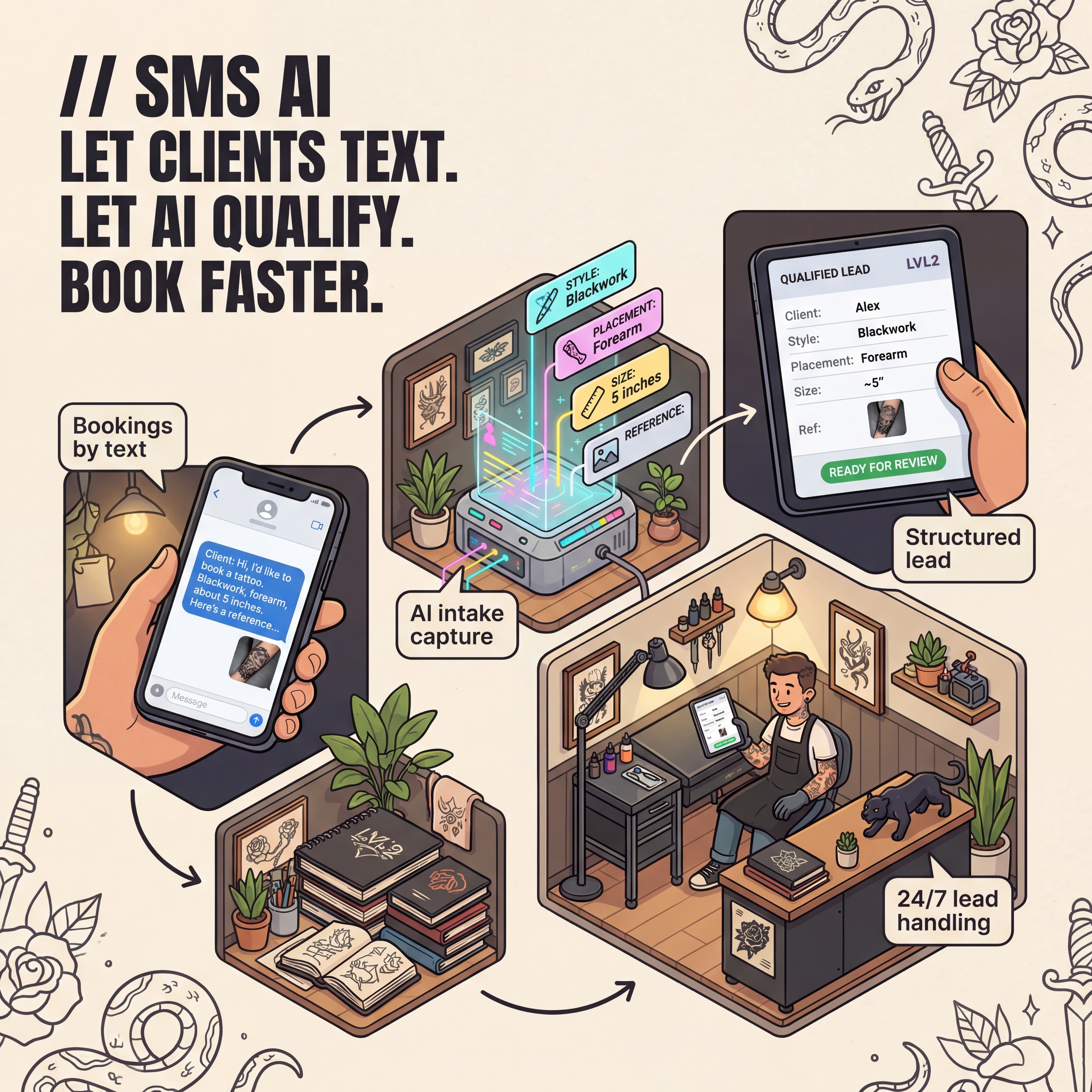 LVL2 SMS booking bot illustrated feature image